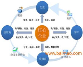 oa辦公系統(tǒng),oa辦公系統(tǒng)生產廠家,oa辦公系統(tǒng)價格