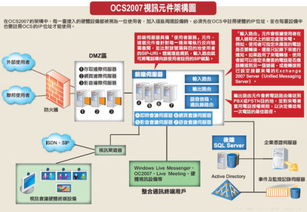 用微軟的office communication server2007 或者lync 2010架設(shè)視頻系統(tǒng)項目大概需要多少錢,最好能說具體點(diǎn)